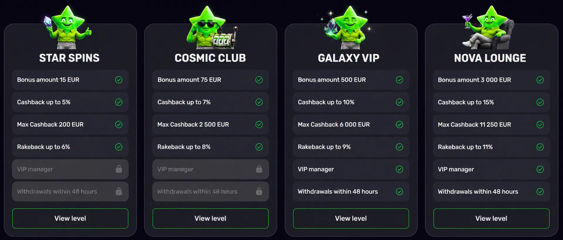 luckyboom casino vip levels